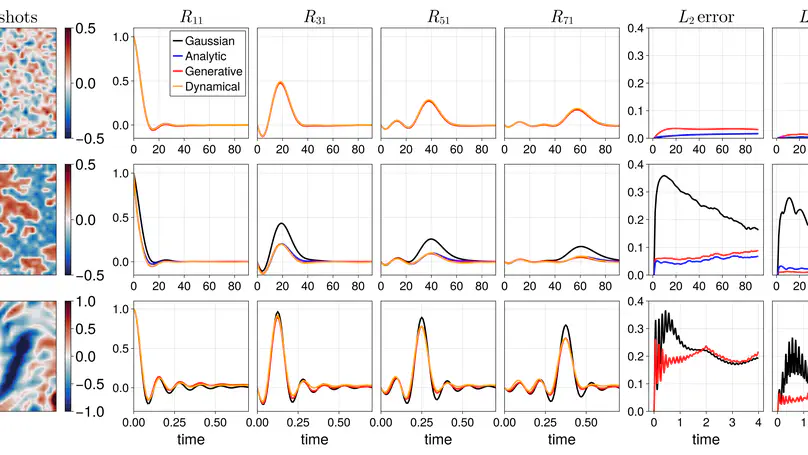 Fluctuation-Dissipation Theorem Meets Score-Based Generative Modeling